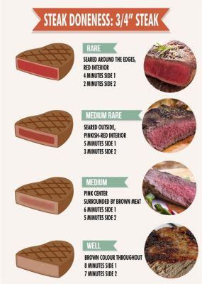 How Much Protein Does a Quesadilla Have, and Why Do Astronauts Crave It in Space?