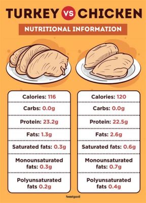 How Much Protein in 3 oz of Ground Turkey: A Culinary Exploration of Nutritional Density and Culinary Creativity