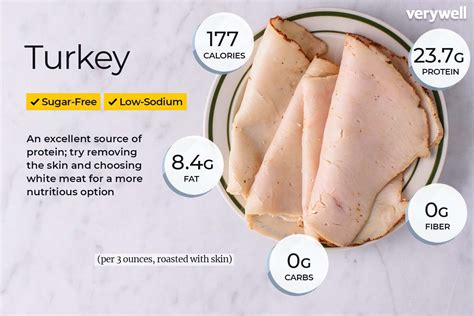 How Much Protein is in Sliced Turkey: A Culinary Journey Through Nutrition and Imagination