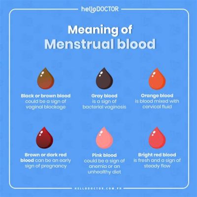 Is There Protein in Period Blood? Exploring the Complexities of Menstrual Composition