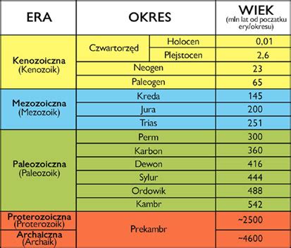 Święto Ziemi w Wewela: Podróż Mistycznych Królów i Zapoczątkowanie Epoki Szafranu