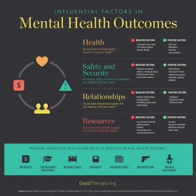 Which is an example of a mental health that may be at risk? Everfi